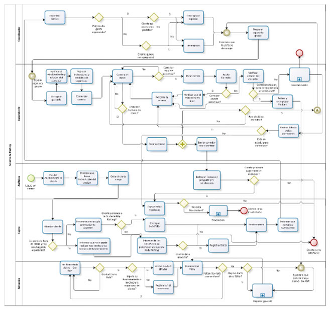 Пример-процесса-согласования-СЗ.jpg Пример-процесса-согласования-СЗ.jpg