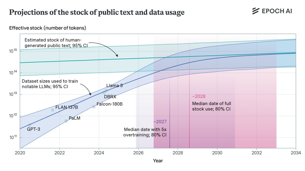 Will-we-run-out-of-data.jpg Will-we-run-out-of-data.jpg