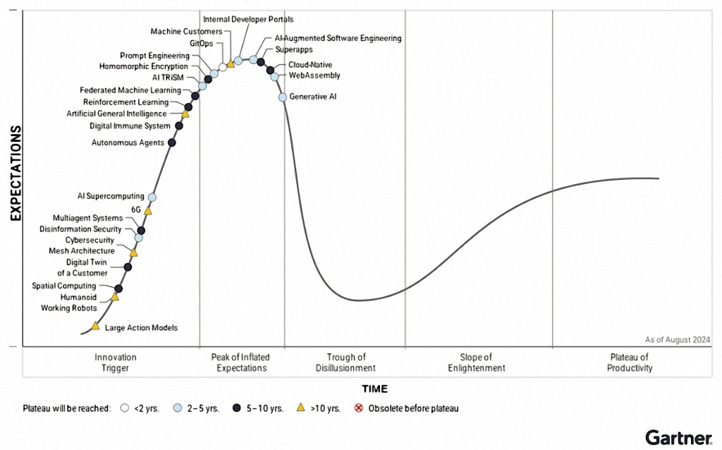Gartner---AI-Hype-Cycle.jpg Gartner---AI-Hype-Cycle.jpg